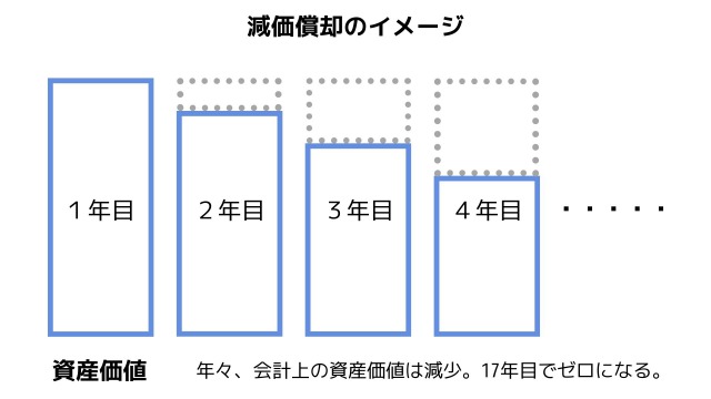 太陽光発電の耐用年数は何年 税金の計算方法やメンテナンス手順も徹底解説